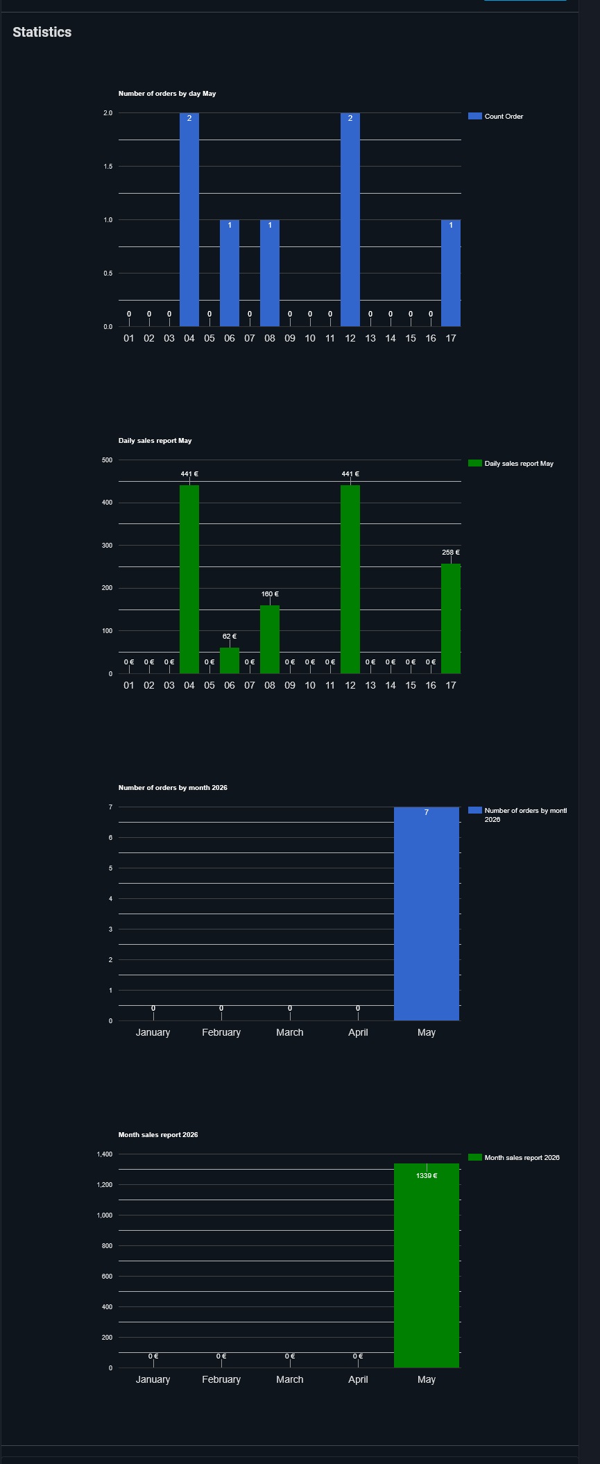 VirtueMart statistics module